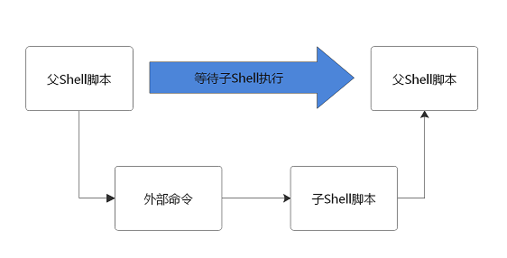 shell脚本编程快速入门-哈云网络