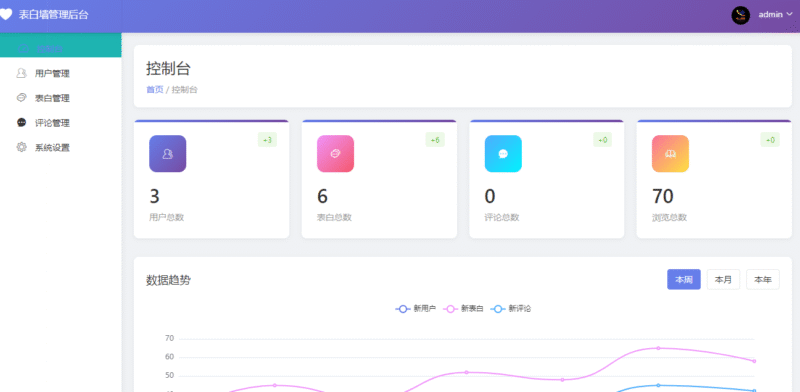 图片[2]-最新轻量美化表白墙系统源码-哈云网络