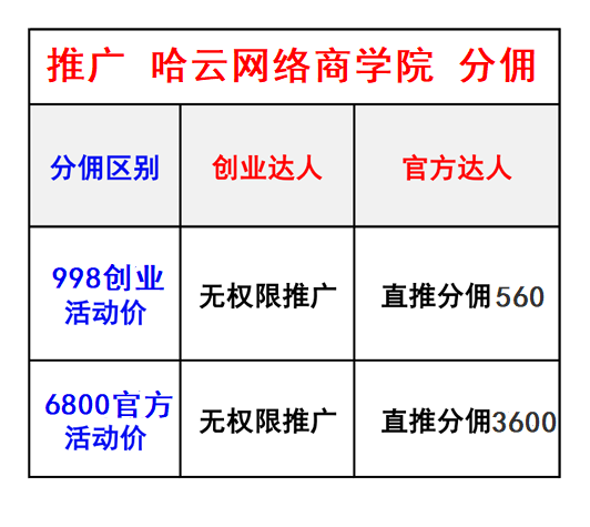 图片[2]-试药员志愿者代理介绍-哈云网络